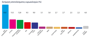 Δημοσκόπηση MARC