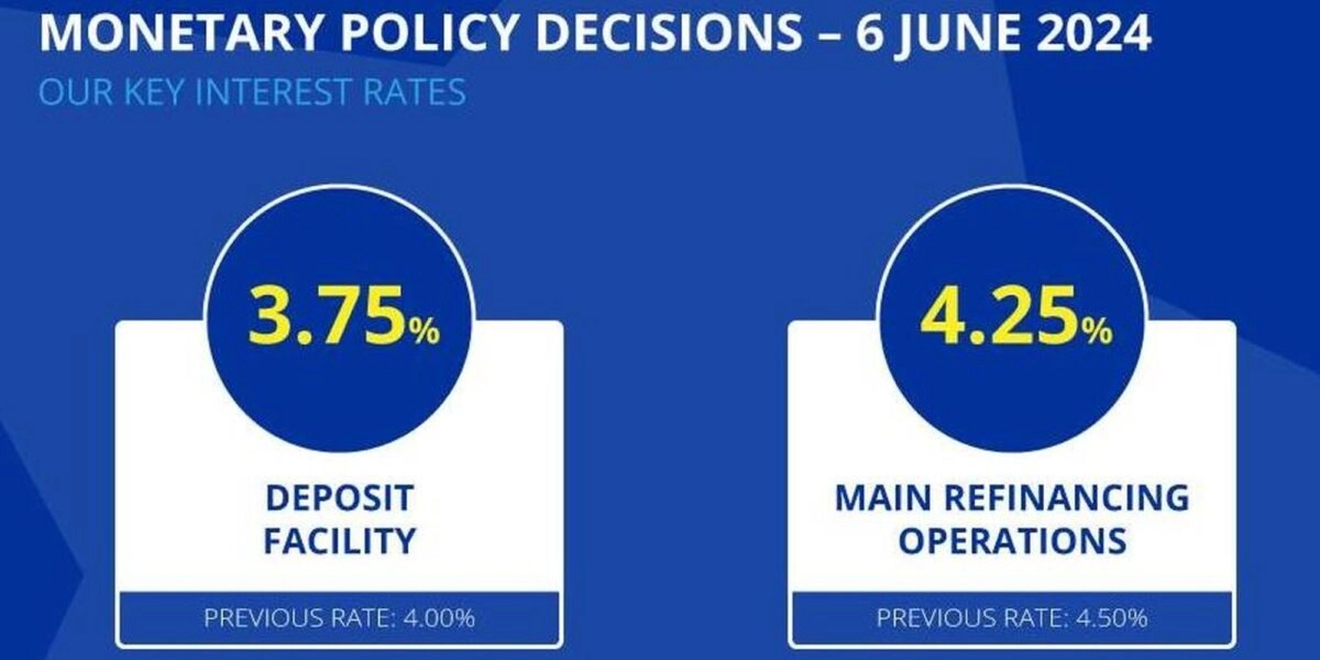 Ευρωπαϊκή Κεντρική Τράπεζα